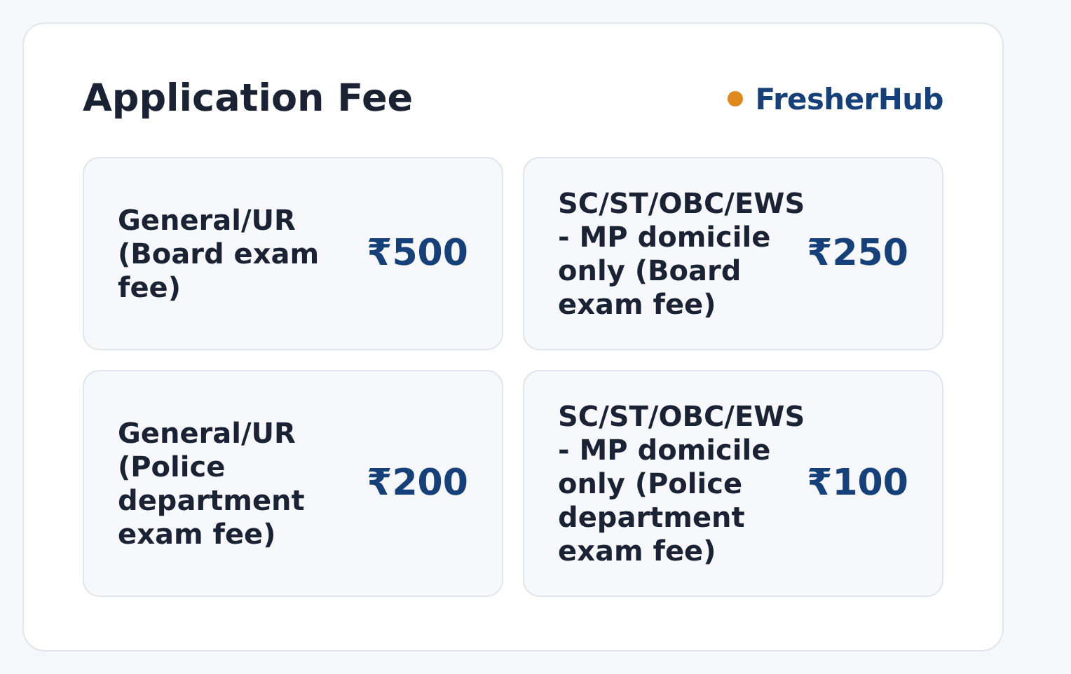 MP Police Constable GD 2026: Apply Today, 7500 Vacancy application fee by category