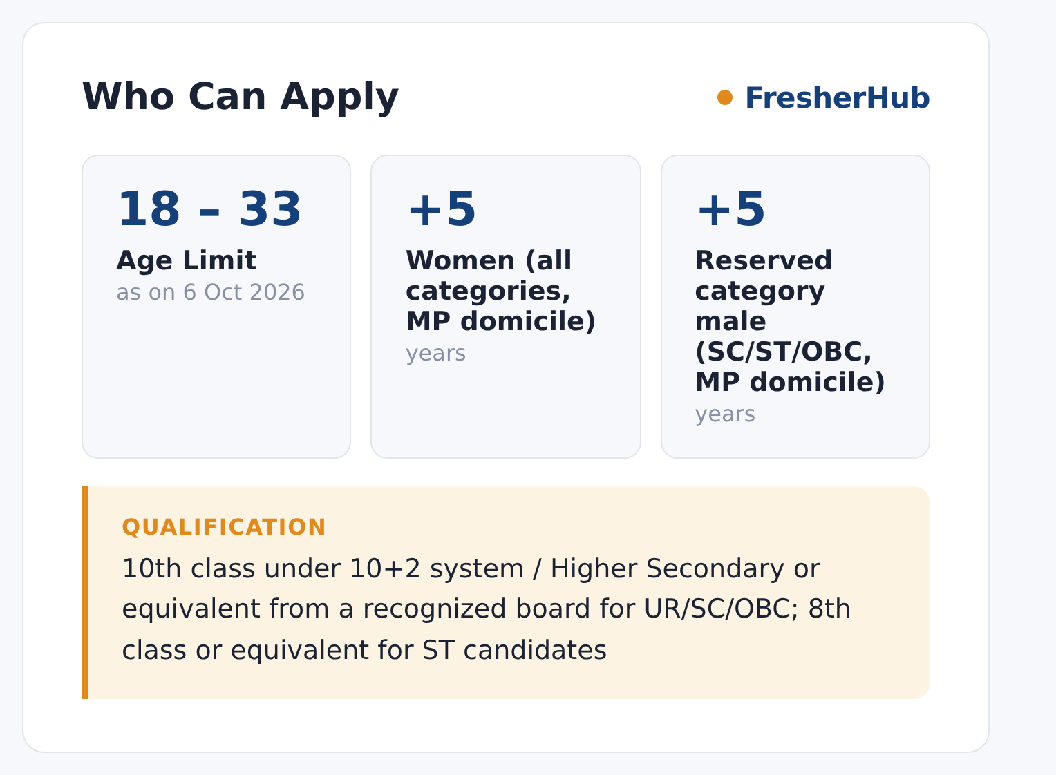 MP Police Constable GD 2026: Correction Open, 7500 Vacancy age limit and educational qualification