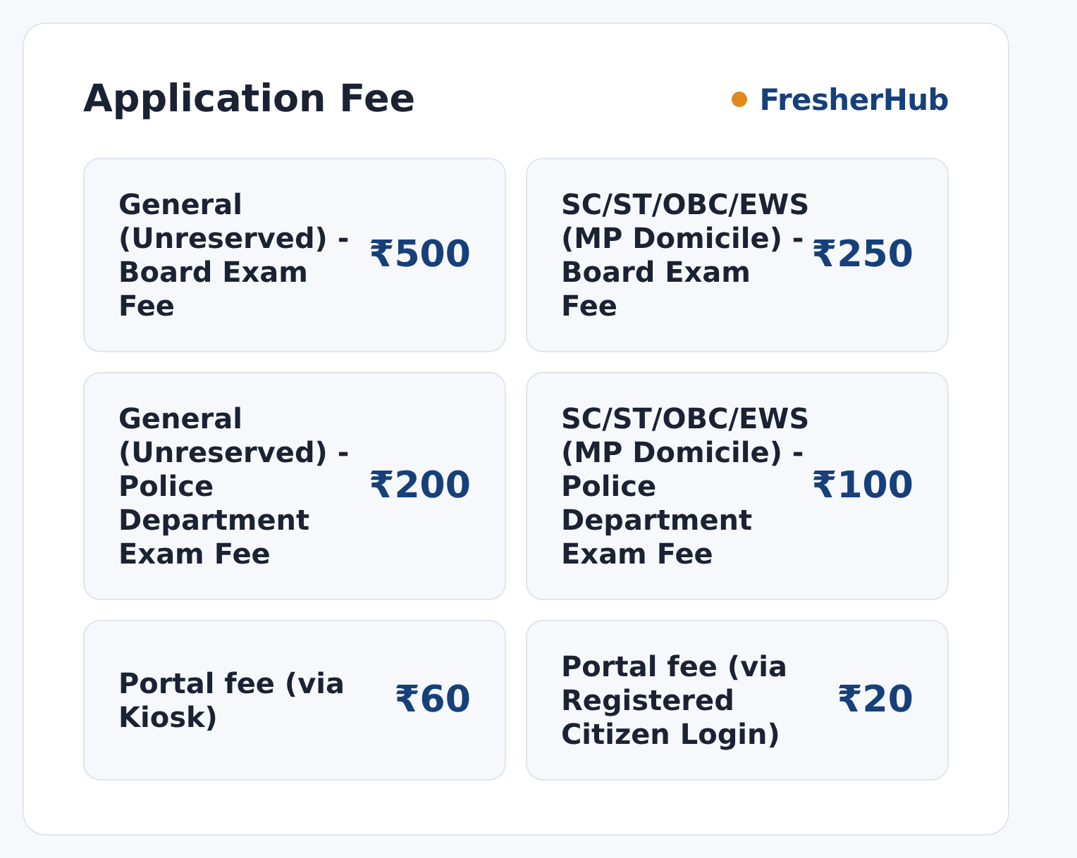 MP Police Constable GD 2026: Correction Open, 7500 Vacancy application fee by category