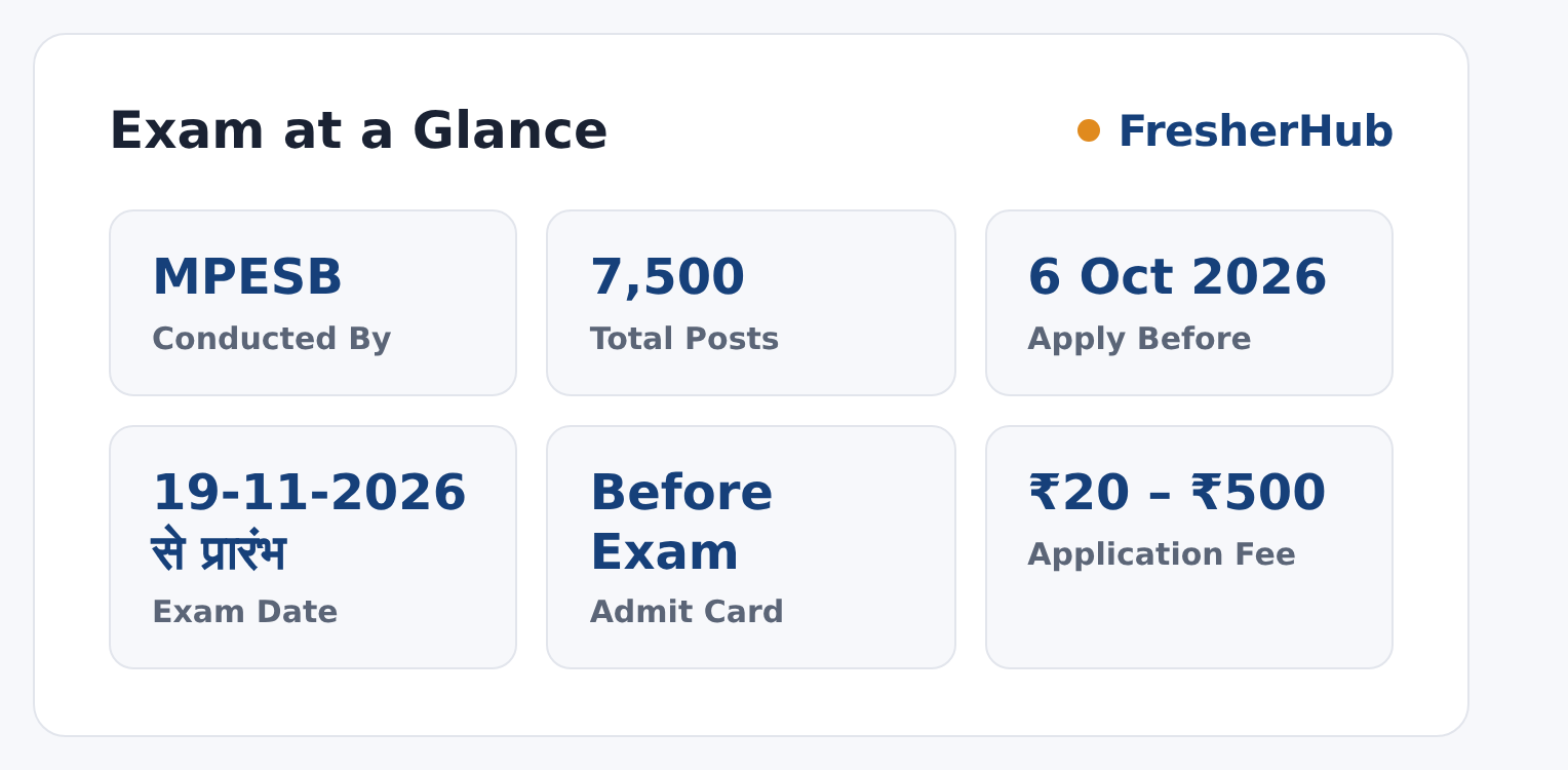 MP Police Constable GD 2026: Correction Open, 7500 Vacancy at a glance — posts, dates and fee