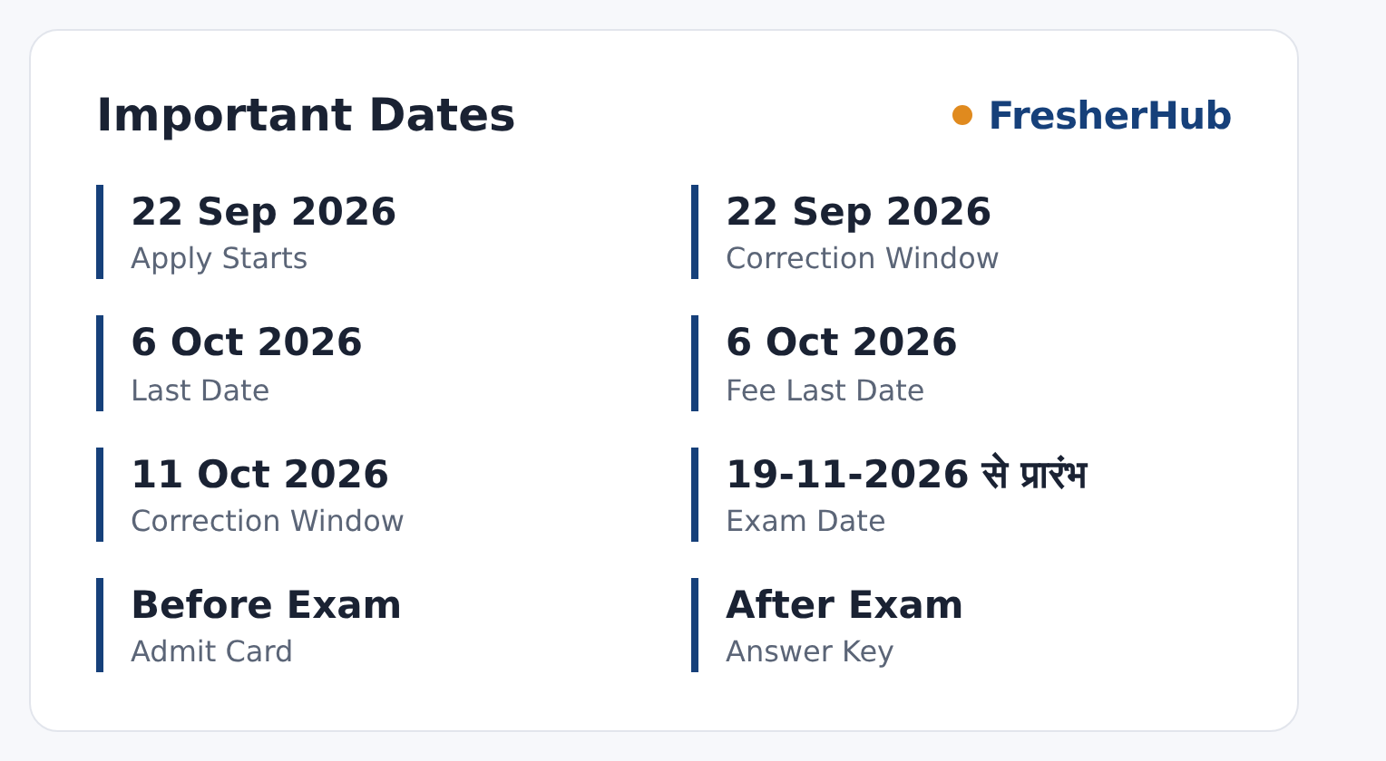 MP Police Constable GD 2026: Correction Open, 7500 Vacancy important dates