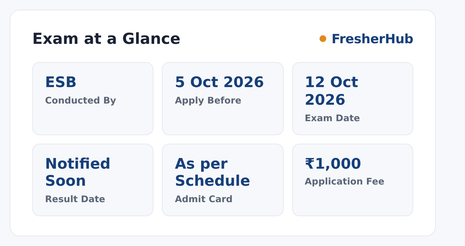 MP TET 2026 for In-Service Teachers: Apply Last Date 05 Oct at a glance — posts, dates and fee