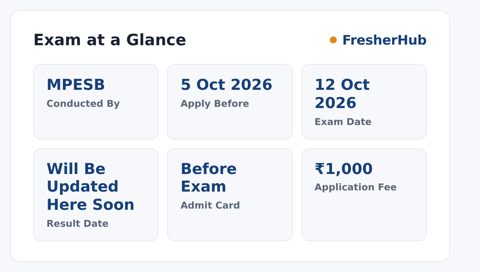 MP TET 2026: Correction Deadline Today, Exam On 12 Oct at a glance — posts, dates and fee