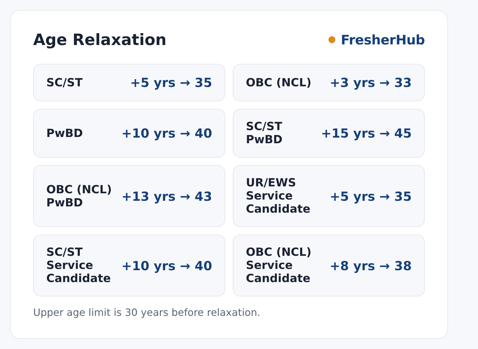 NIC Scientific/Technical Assistant 2026: Apply Closed, 376 Vacancy upper age relaxation by category