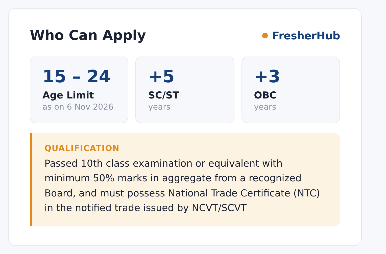 NWR Apprentice Recruitment 2026: Notice Out, 2008 Posts age limit and educational qualification