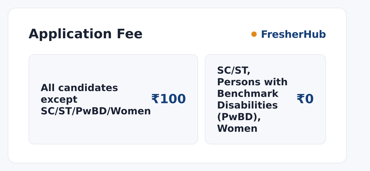 NWR Apprentice Recruitment 2026: Notice Out, 2008 Posts application fee by category