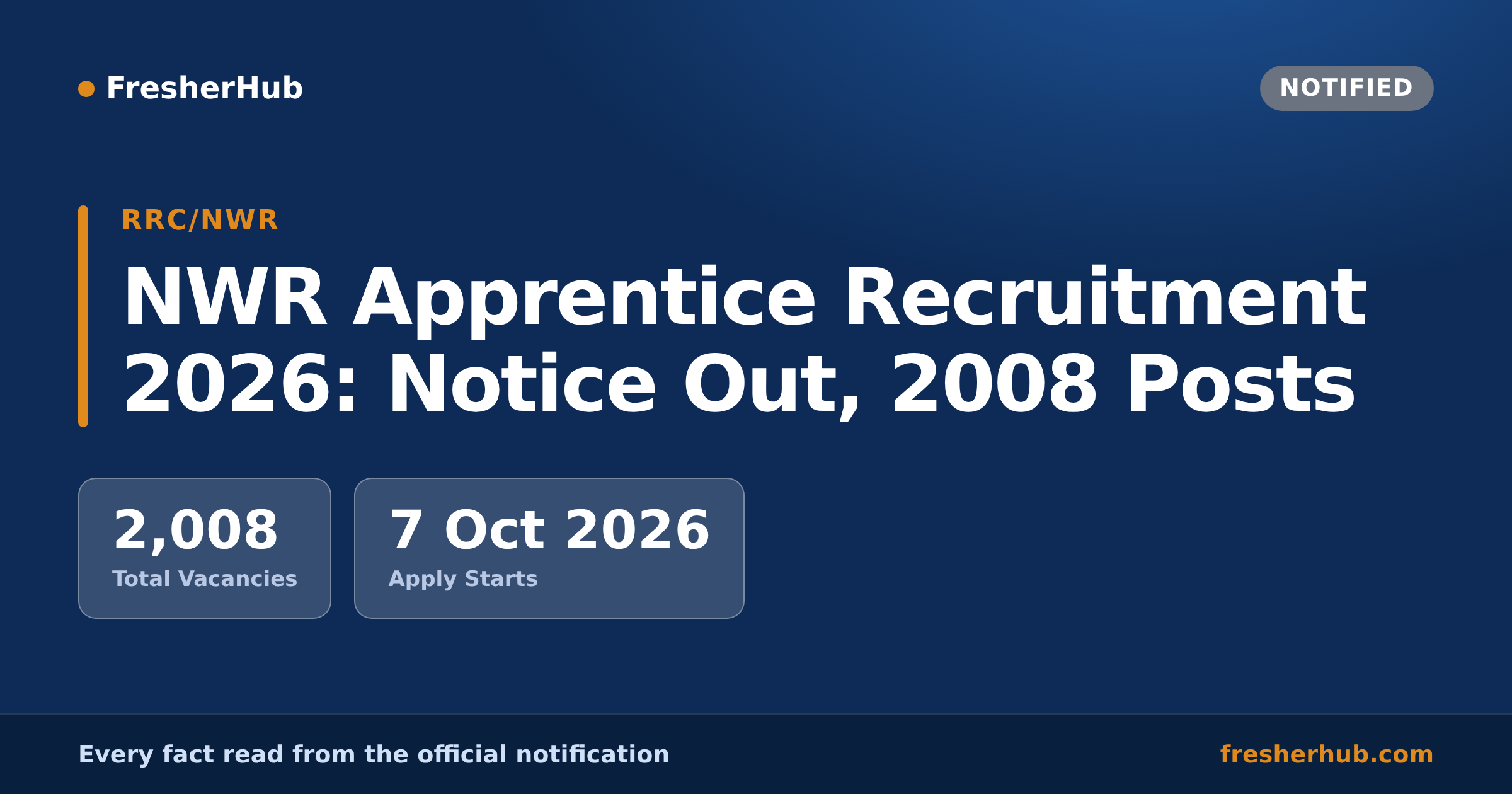 north-western-railway-apprentices-engagement-notice-2026-27-hero-c2ddc6a3