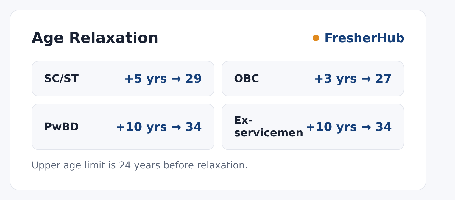 NWR Apprentice Recruitment 2026: Notice Out, 2008 Posts upper age relaxation by category