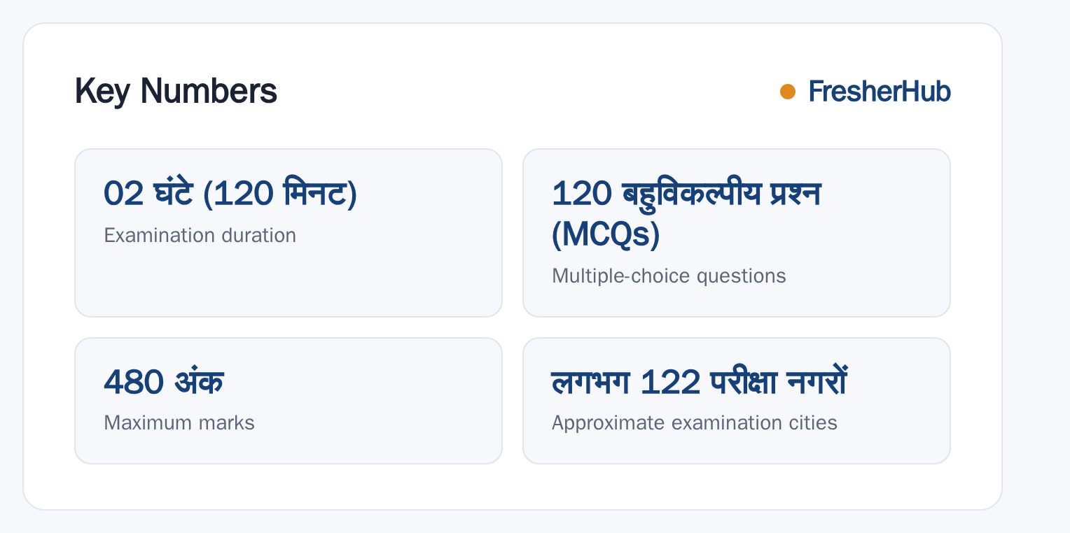 AIAPGET 2026: Application Open, Admission Exam key numbers from the official notification