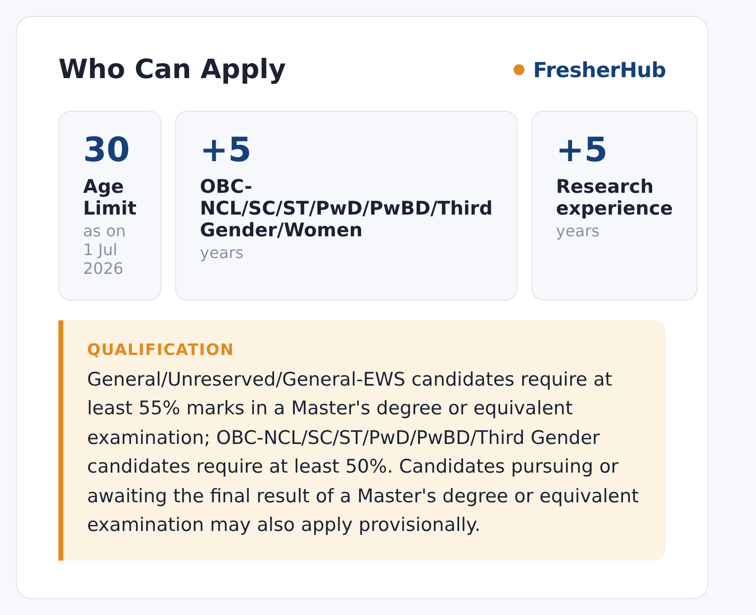 CSIR UGC-NET December 2026: Apply Online, Exam 19-27 Dec age limit and educational qualification