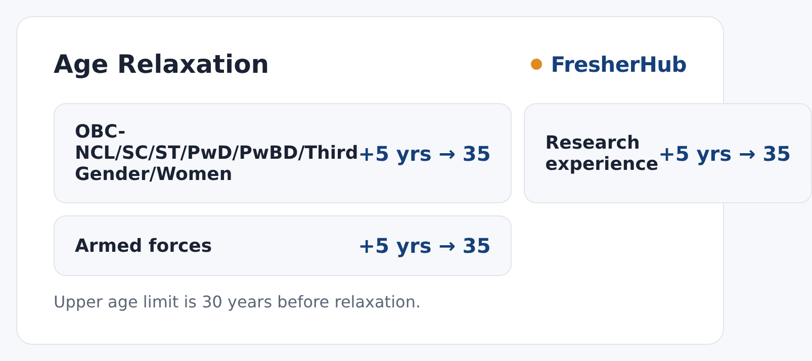 CSIR UGC-NET December 2026: Apply Online, Exam 19-27 Dec upper age relaxation by category