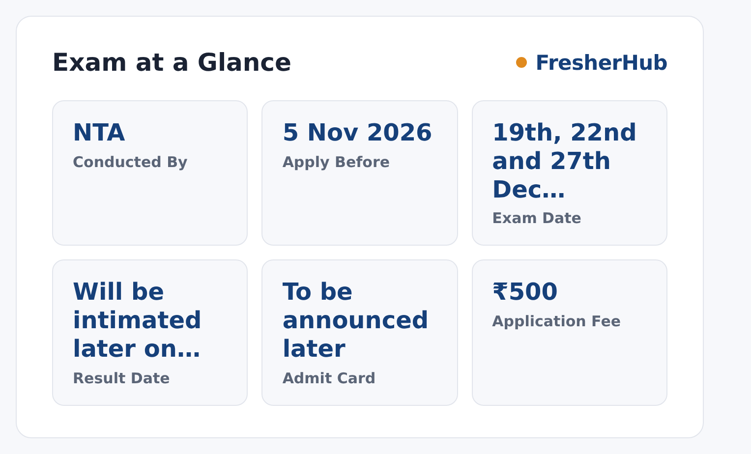 CSIR UGC-NET December 2026: Apply Online, Exam 19-27 Dec at a glance — posts, dates and fee