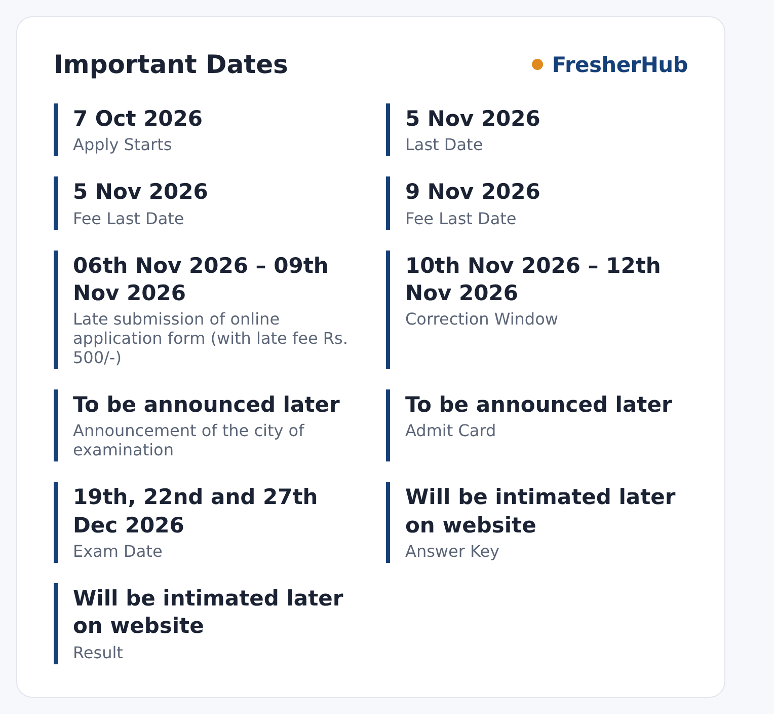 CSIR UGC-NET December 2026: Apply Online, Exam 19-27 Dec important dates