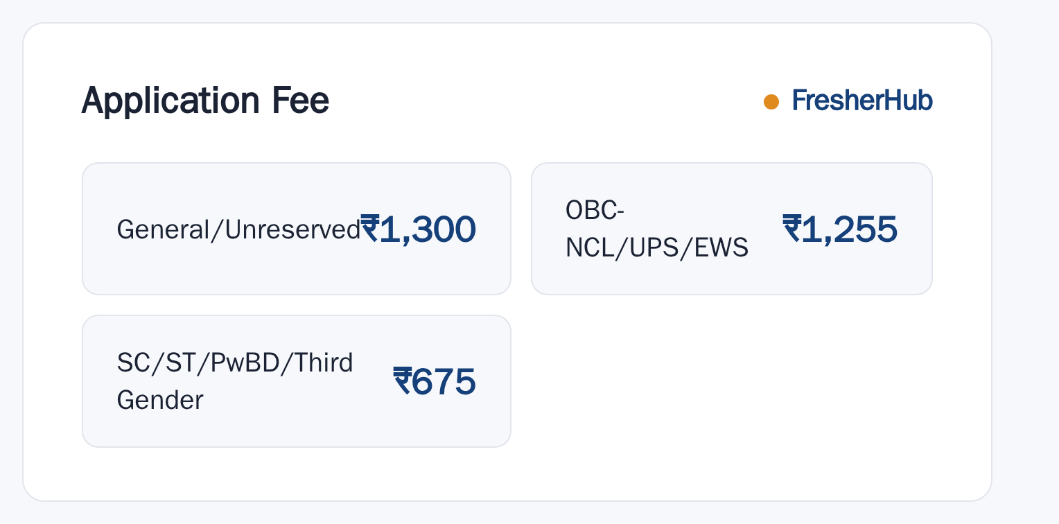 ICAR AIEEA (PG) 2026: Application Open, Vacancy Not Stated application fee by category