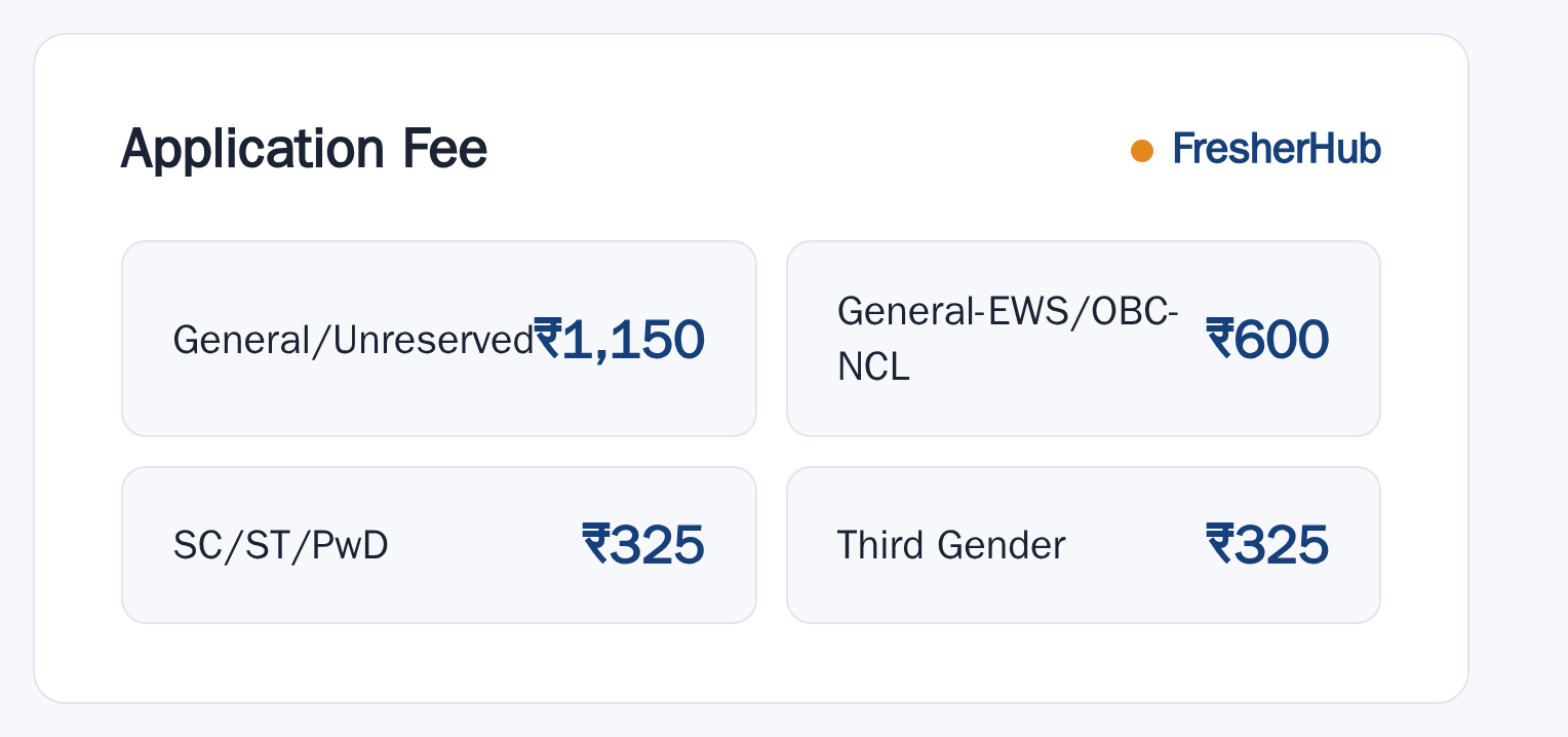UGC-NET June 2026: Applications Open, 85 Subjects application fee by category