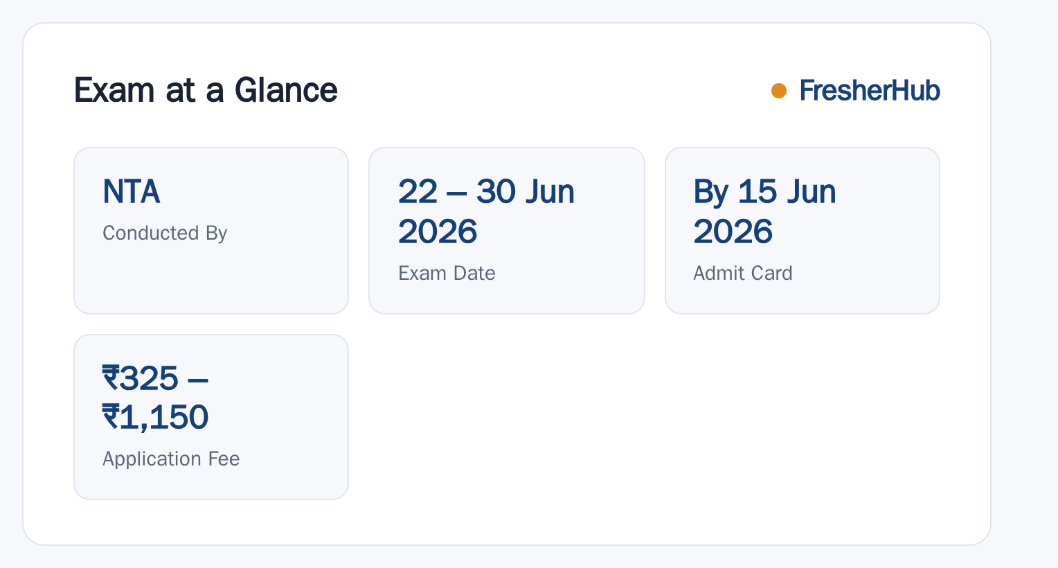 UGC-NET June 2026: Applications Open, 85 Subjects at a glance — posts, dates and fee