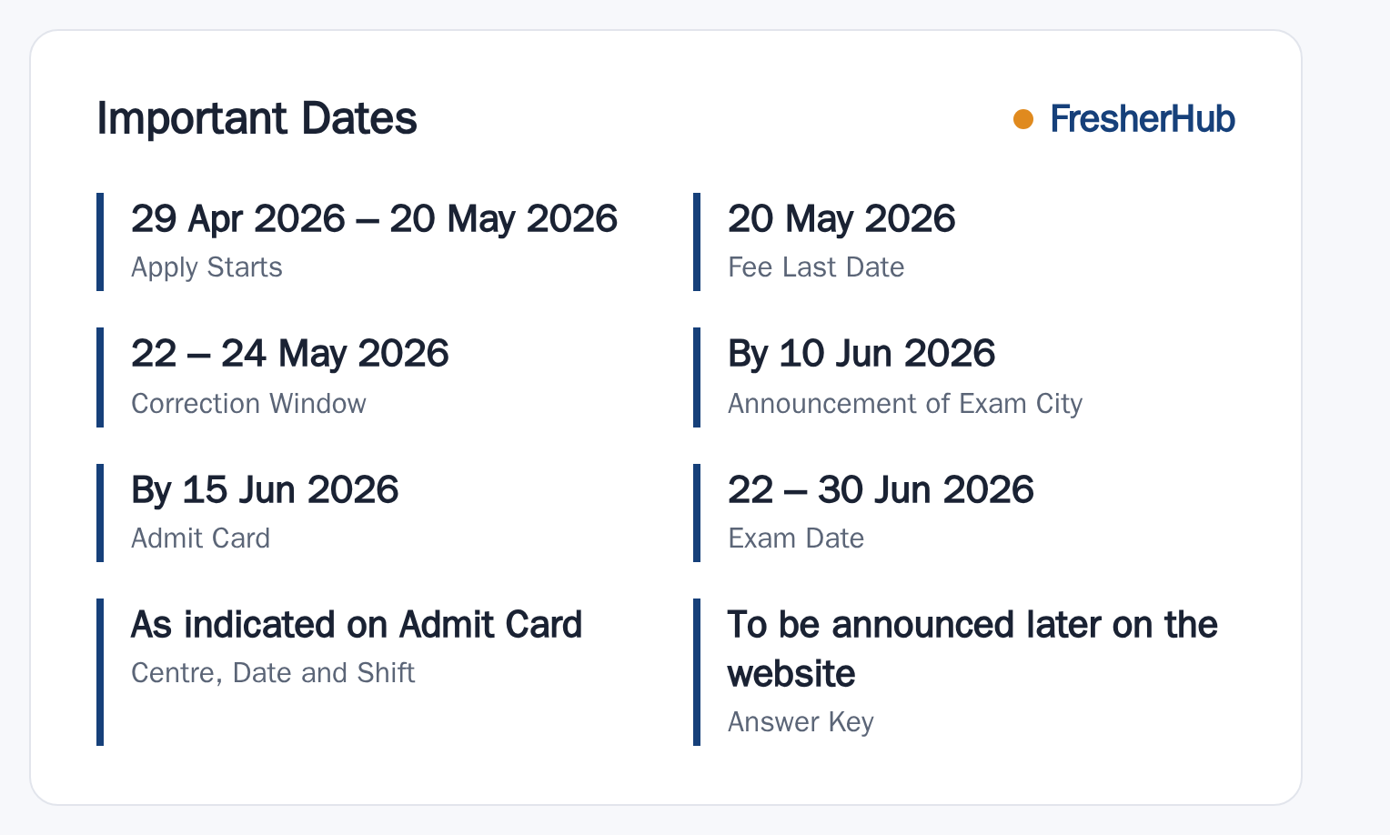 UGC-NET June 2026: Applications Open, 85 Subjects important dates