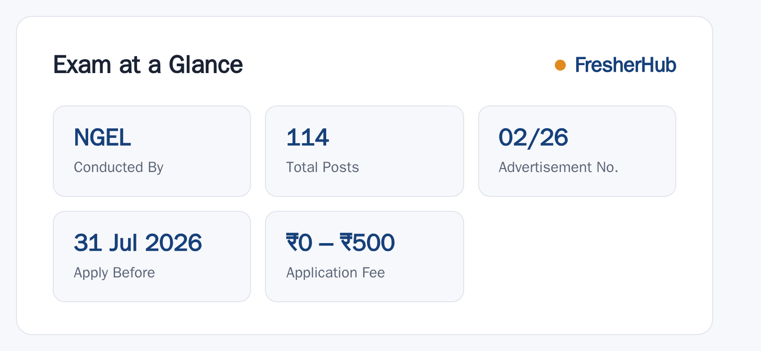 NGEL Recruitment 2026: Apply Dates, 114 Vacancy at a glance — posts, dates and fee
