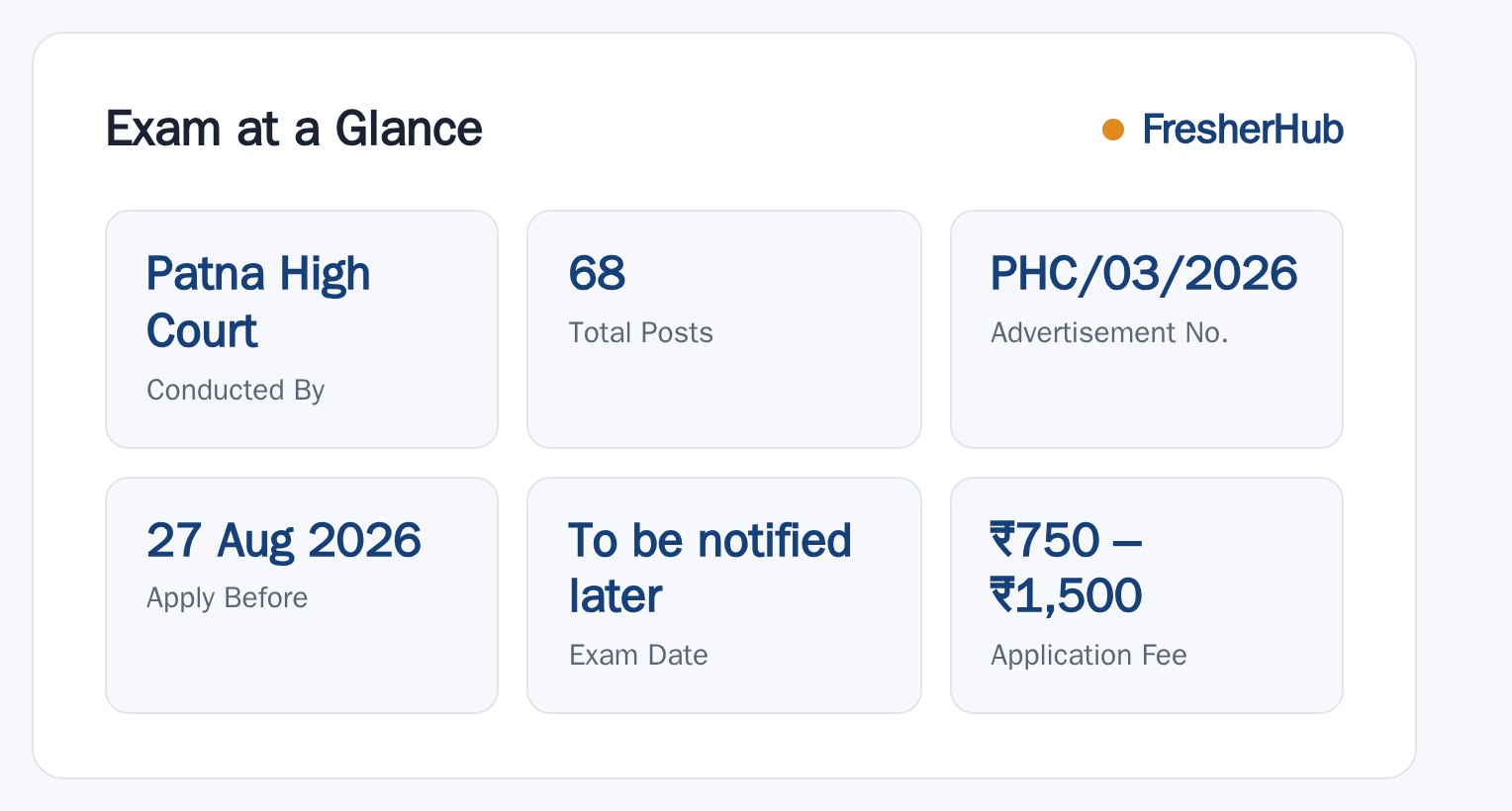 Patna High Court Assistant 2026: Notification, 68 Vacancy at a glance — posts, dates and fee