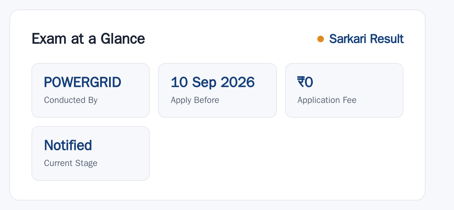 POWERGRID Apprentices 2026: Applications Open, Vacancy Not Listed at a glance — posts, dates and fee