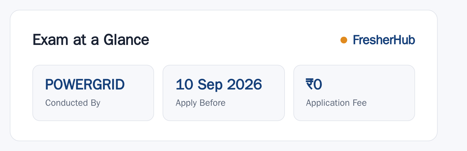 POWERGRID Apprentices 2026: Apply Dates, No Fee at a glance — posts, dates and fee