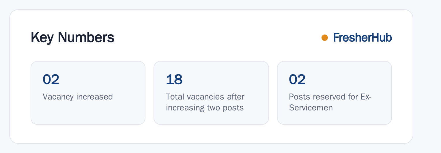 CPCB UDC 2023: Result Out, 18 Vacancy key numbers from the official notification