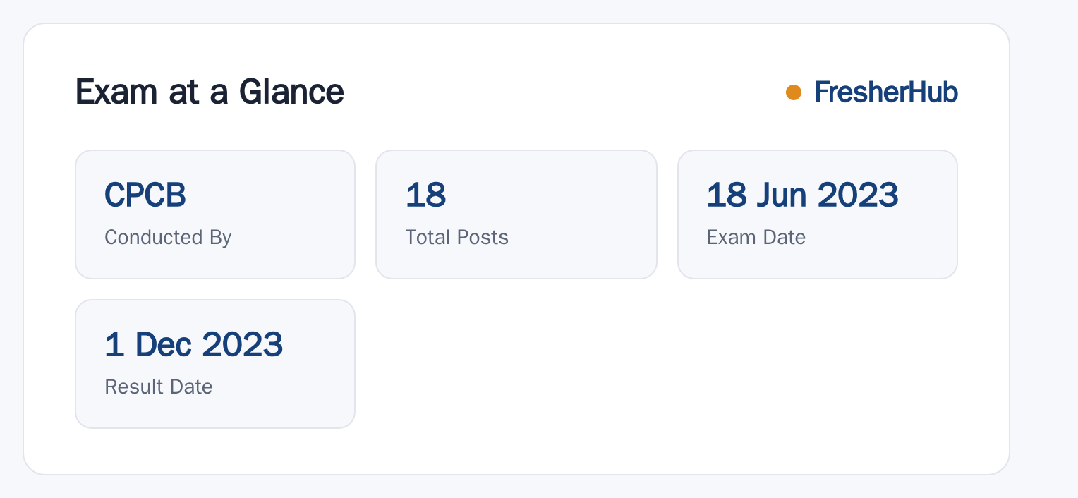 CPCB UDC 2023: Result Out, 18 Vacancy at a glance — posts, dates and fee