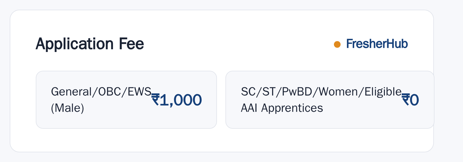 AAI Recruitment 2026: 389 Vacancy, Applications Start 08 Aug application fee by category