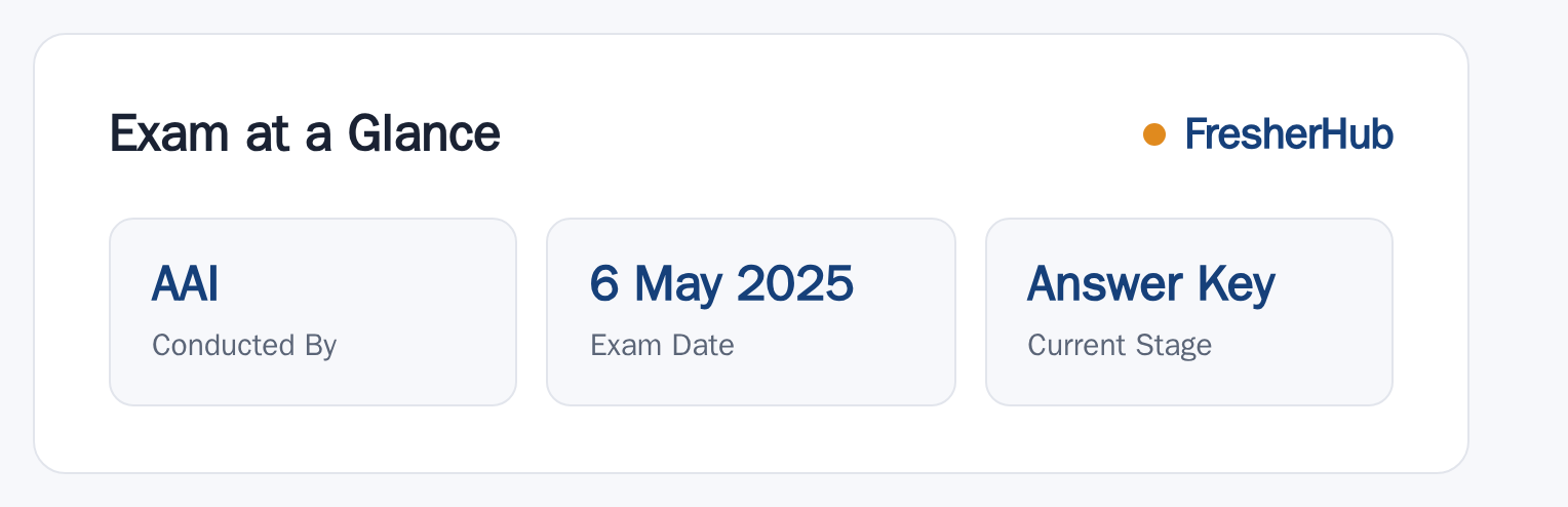 AAI Junior Executive 2025: Answer Key Out, Vacancy Not Given at a glance — posts, dates and fee