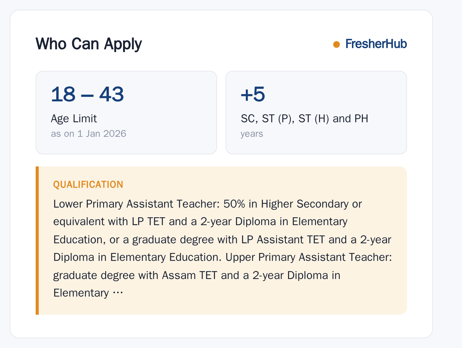 Assam LP UP Teacher 2026: Result Out, 6027 Vacancy age limit and educational qualification