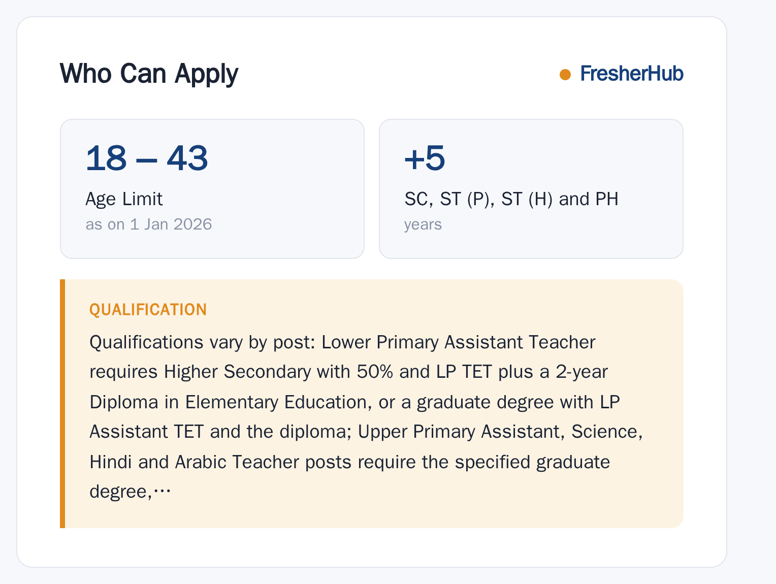 Assam Teacher Recruitment 2026: Result Out, 6027 Vacancy age limit and educational qualification