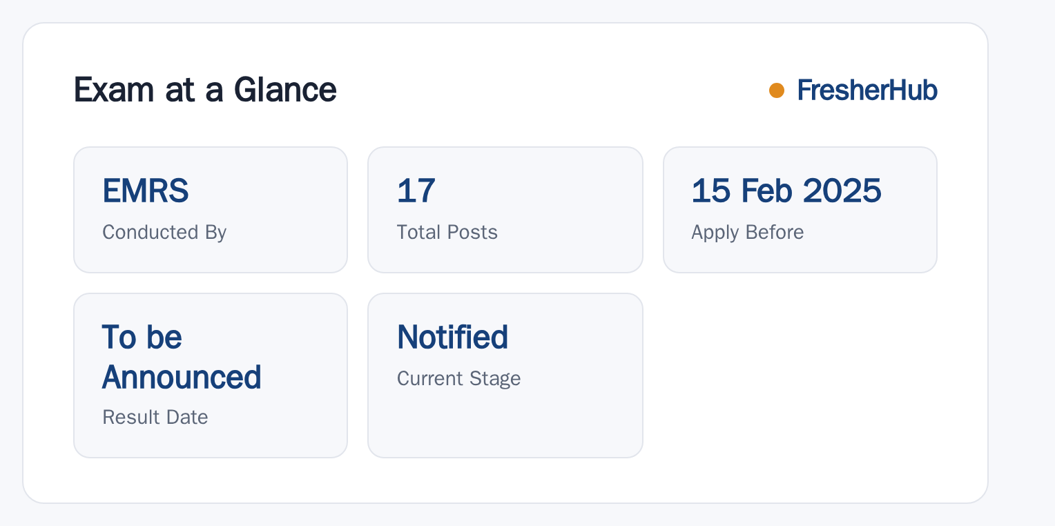 EMRS Contractual Teacher 2025: Notification, 17 Vacancy at a glance — posts, dates and fee