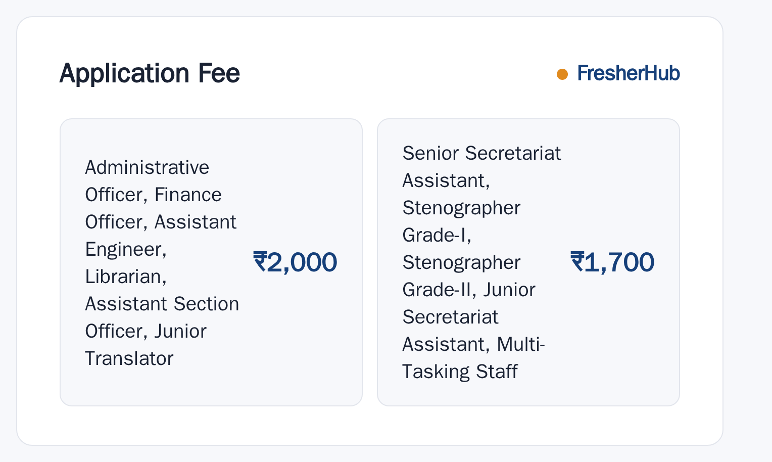 KVS NVS Non-Teaching 2025: Notification, 1155 Vacancy application fee by category