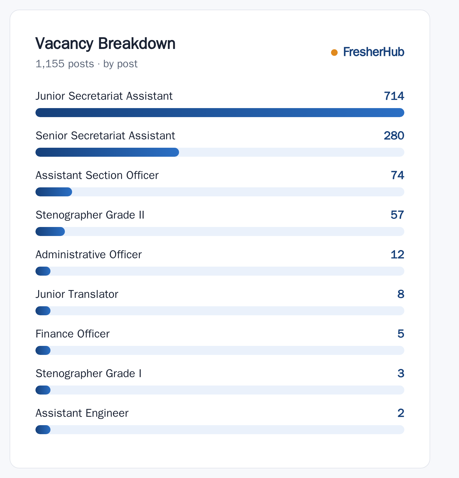 KVS NVS Non-Teaching 2025: Notification, 1155 Vacancy vacancies by post