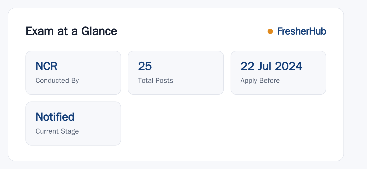 NCR Teacher Recruitment 2024: Notification, 25 Vacancy at a glance — posts, dates and fee