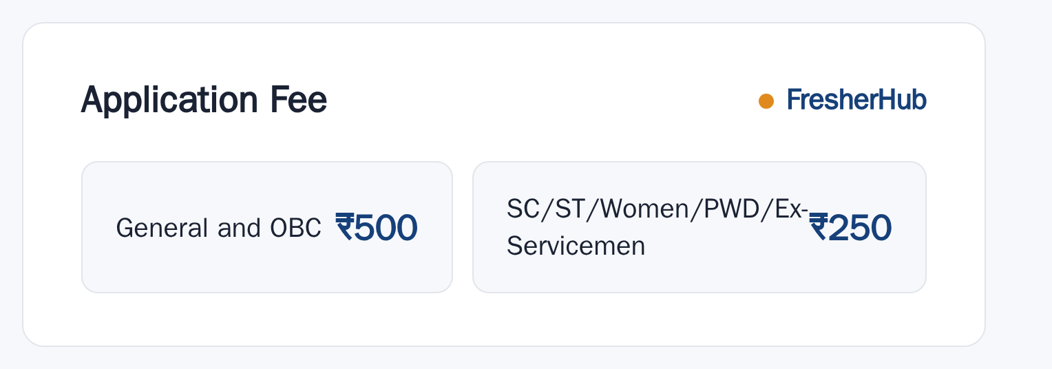 RRC SCR Sports Quota 2025: Notification, 61 Vacancy application fee by category