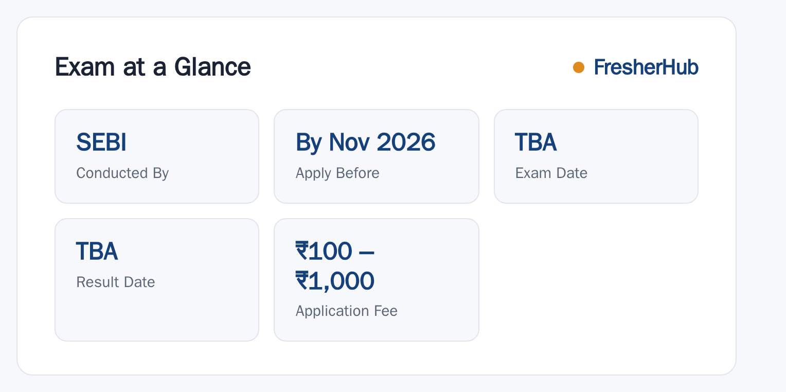 SEBI Grade A 2026: Notification By October 2026, Vacancy TBA at a glance — posts, dates and fee