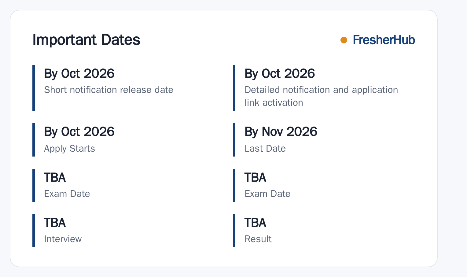 SEBI Grade A 2026: Notification By October 2026, Vacancy TBA important dates