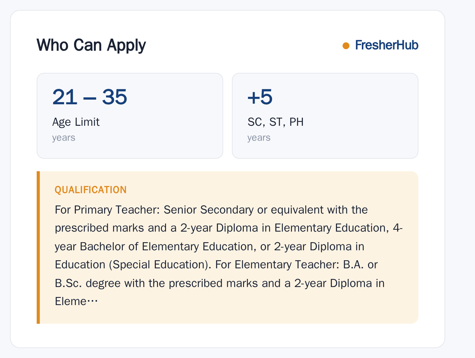 Sikkim TET 2023: Exam Date Announced, Vacancy Not Given age limit and educational qualification