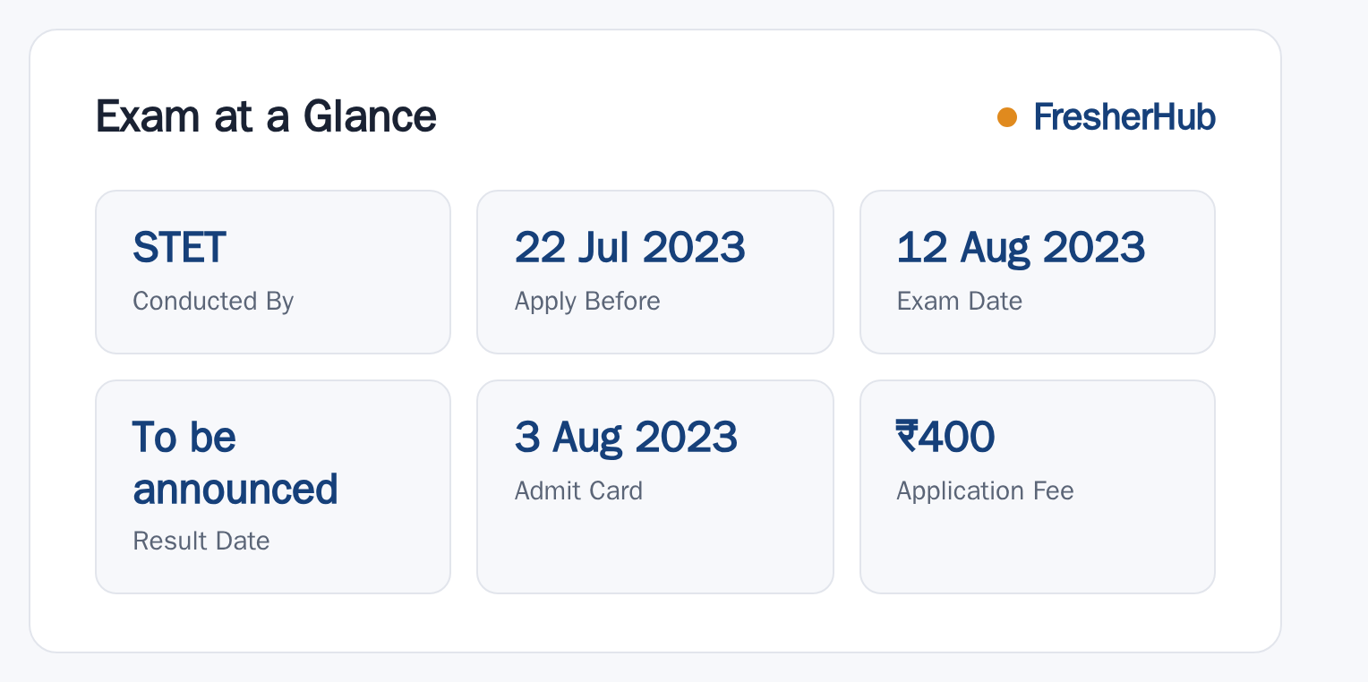 Sikkim TET 2023: Exam Date Announced, Vacancy Not Given at a glance — posts, dates and fee