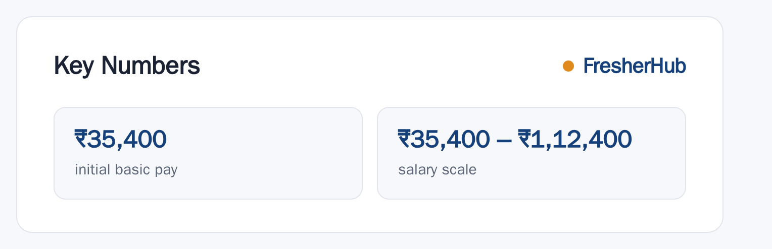 SSC CGL 2026: Recruitment Details, Vacancy Not Stated key numbers from the official notification