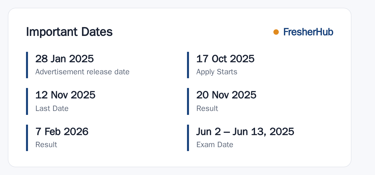 Rajasthan Contract Nurse 2025: Final Result Out, 4466 Vacancy important dates