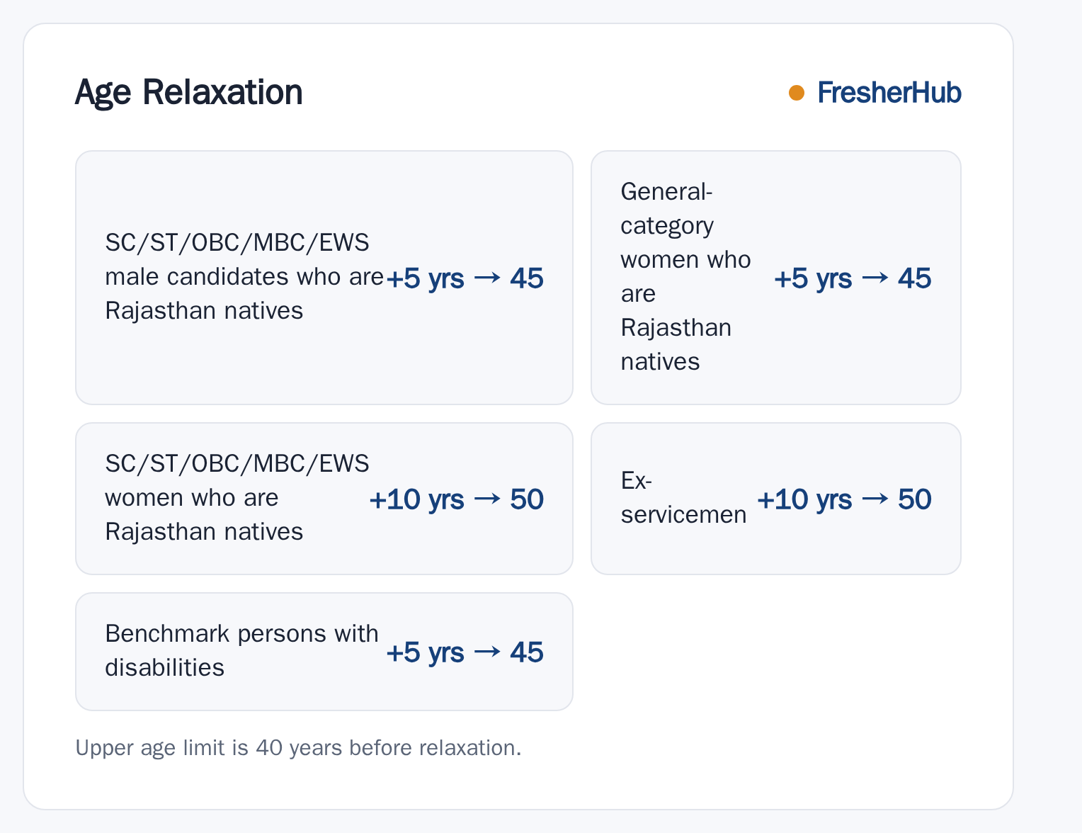Rajasthan Safai Employee 2026: Notification, 24752 Vacancy upper age relaxation by category