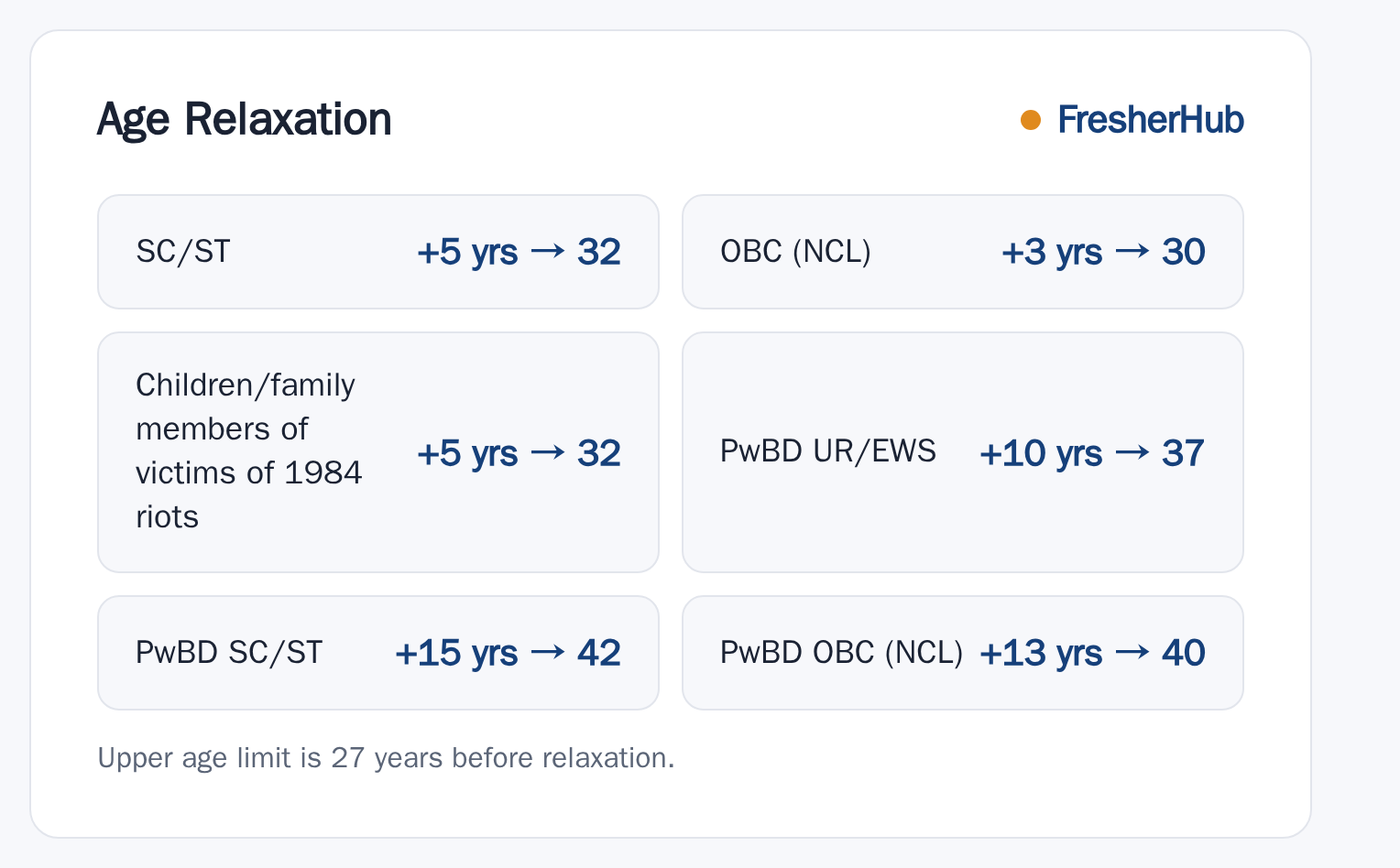 RCF Management Trainee Recruitment 2026 upper age relaxation by category
