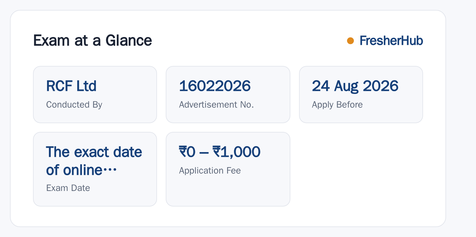 RCF Management Trainee Recruitment 2026 at a glance — posts, dates and fee