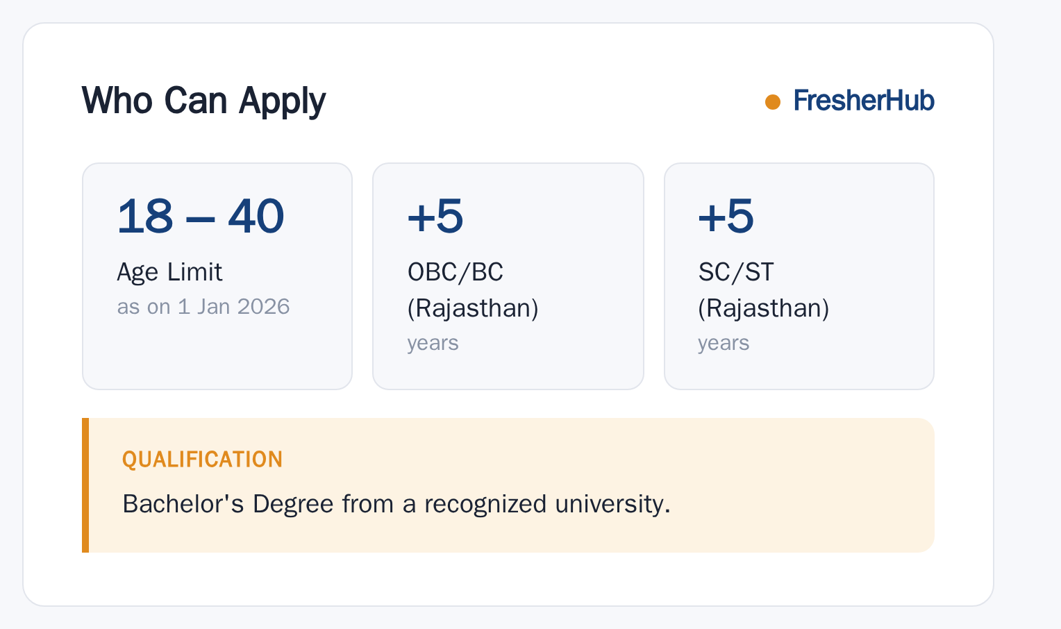 RPSC EO RO 2026: Notification Expected, 140 Vacancy age limit and educational qualification