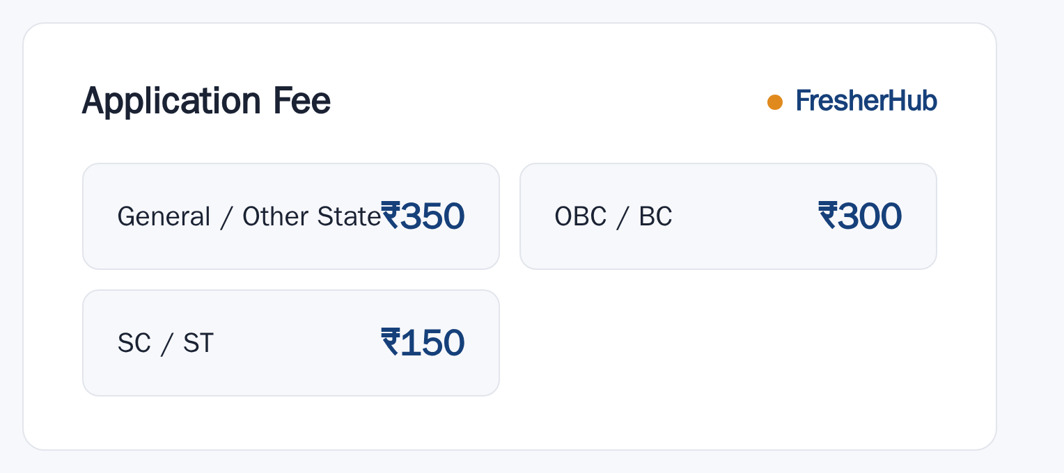 RPSC EO RO 2026: Notification Expected, 140 Vacancy application fee by category