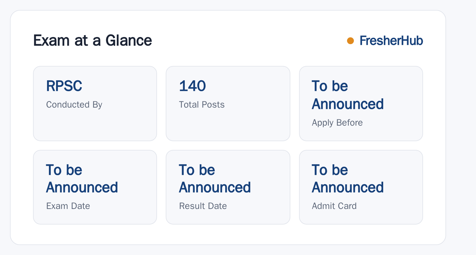 RPSC EO RO 2026: Notification Expected, 140 Vacancy at a glance — posts, dates and fee