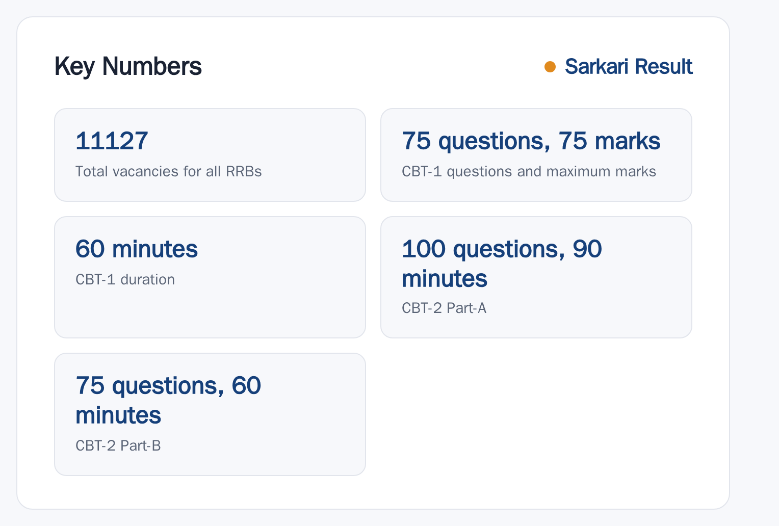 RRB ALP 2026: Notification Out, 11127 Vacancy key numbers from the official notification