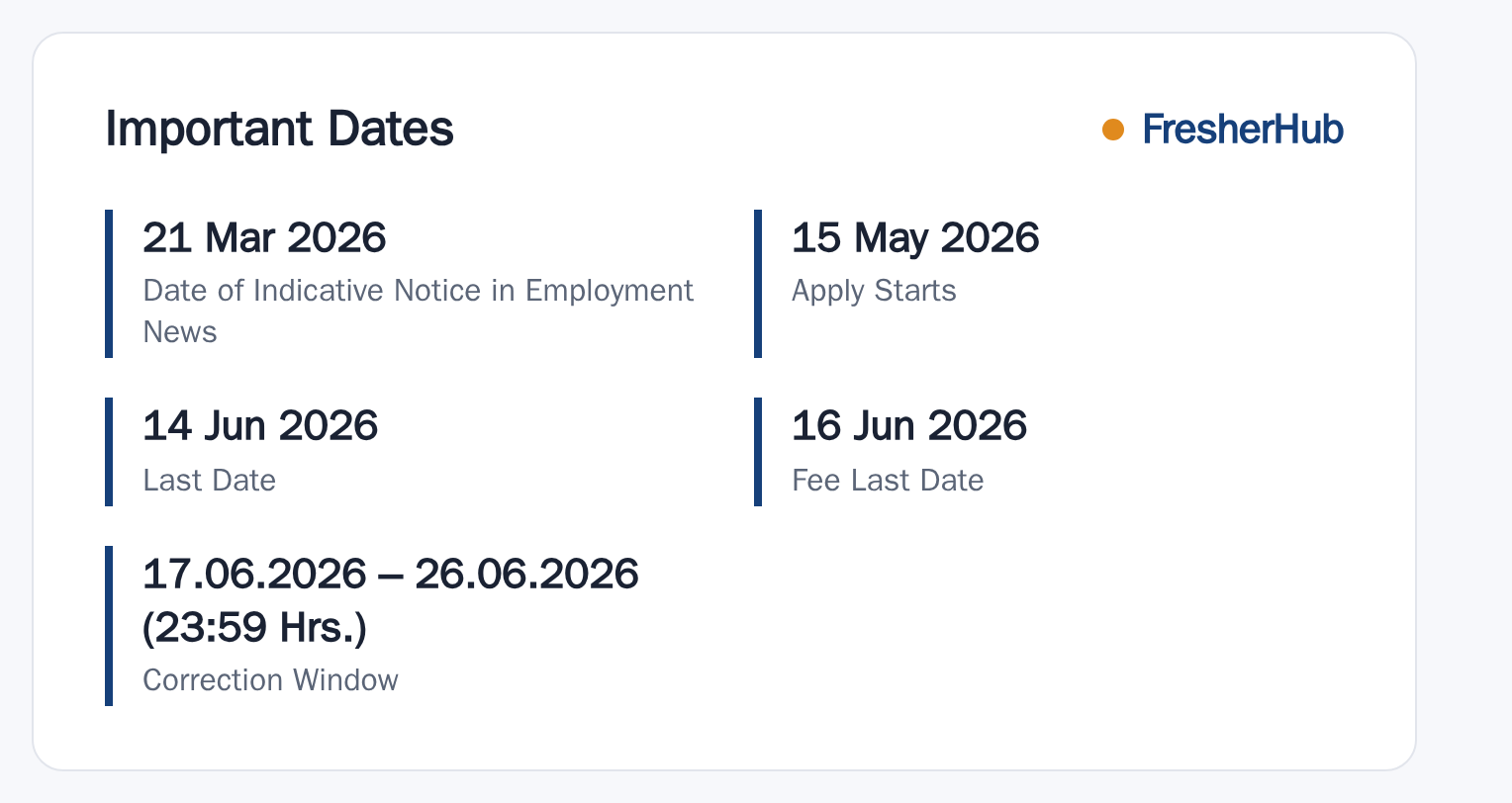 RRB ALP 2026: Notification Out, 11127 Vacancy important dates